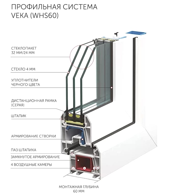 Окна Veka WHS 60 - комфортно и доступно